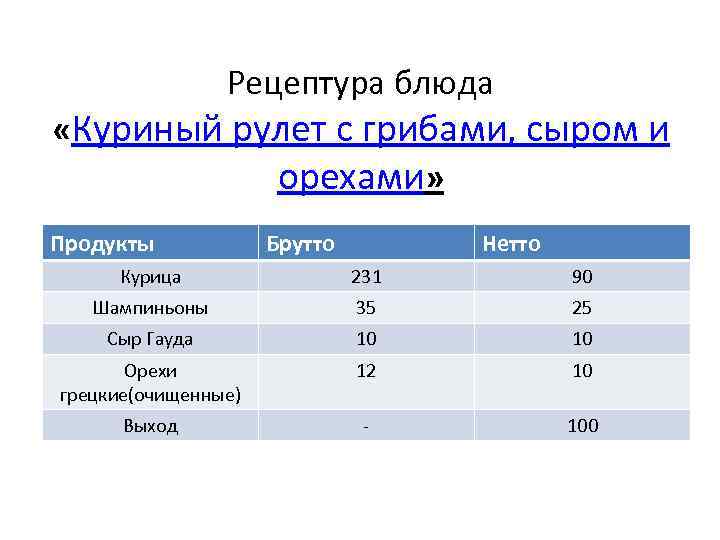 Рулет куриный технологическая карта на 1 порцию