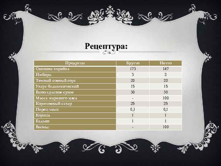 Рецептура: Продукты Свинина корейка Имбирь Темный соевый соус Уксус бальзамический Вино красное сухое Масса