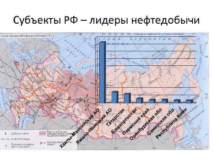 Субъекты РФ – лидеры нефтедобычи 