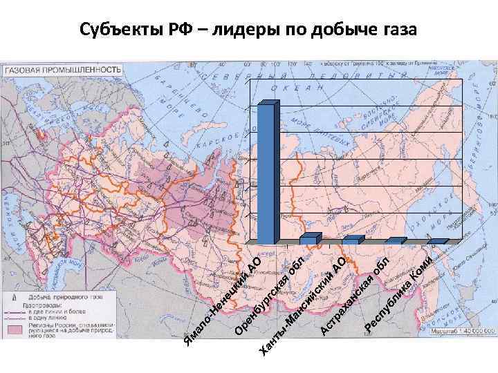 Субъекты РФ – лидеры по добыче газа 