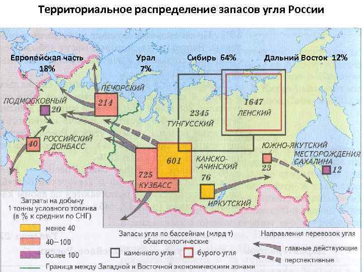 Территориальное распределение запасов угля России Европейская часть 18% Урал 7% Сибирь 64% Дальний Восток