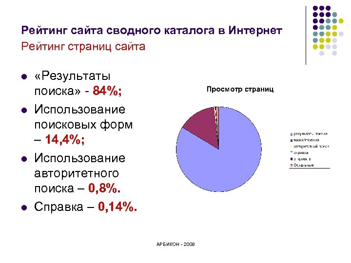 Рейтинг сайта сводного каталога в Интернет Рейтинг страниц сайта l l «Результаты поиска» -