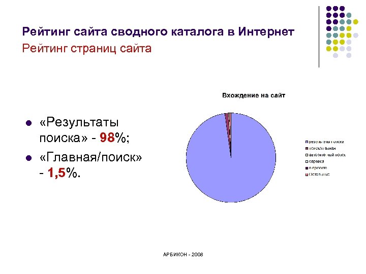 Рейтинг сайта сводного каталога в Интернет Рейтинг страниц сайта l l «Результаты поиска» -