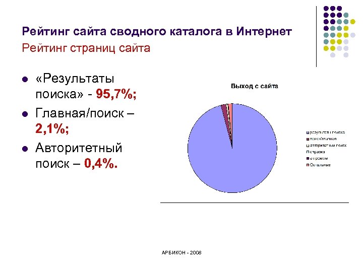 Рейтинг сайта сводного каталога в Интернет Рейтинг страниц сайта l l l «Результаты поиска»