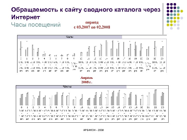 Обращаемость к сайту сводного каталога через Интернет период Часы посещений с 03. 2007 по