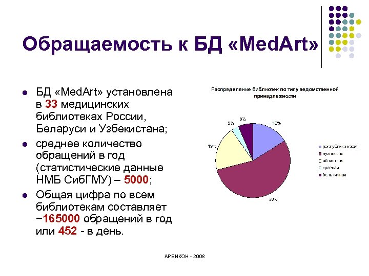 Обращаемость к БД «Med. Art» l l l БД «Med. Art» установлена в 33
