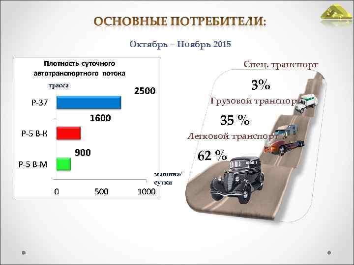 » аде « П алл Октябрь – Ноябрь 2015 Спец. транспорт 3% трасса Грузовой