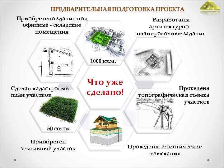 » аде « П алл Приобретено здание под офисные - складские помещения Разработаны архитектурно