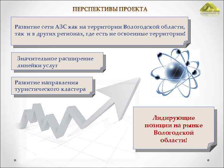 » аде « П алл Развитие сети АЗС как на территории Вологодской области, так