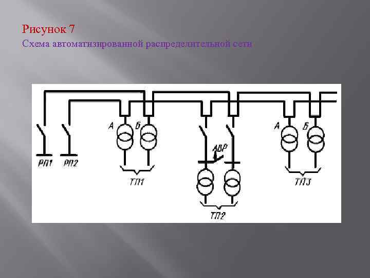 Тупиковая схема газоснабжения