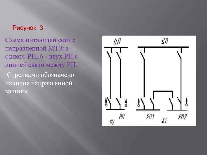 Тупиковая схема газоснабжения