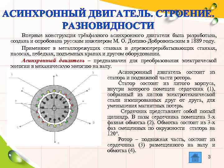 АСИНХРОННЫЙ ДВИГАТЕЛЬ. СТРОЕНИЕ. РАЗНОВИДНОСТИ Впервые конструкция трёхфазного асинхронного двигателя была разработана, создана и опробована