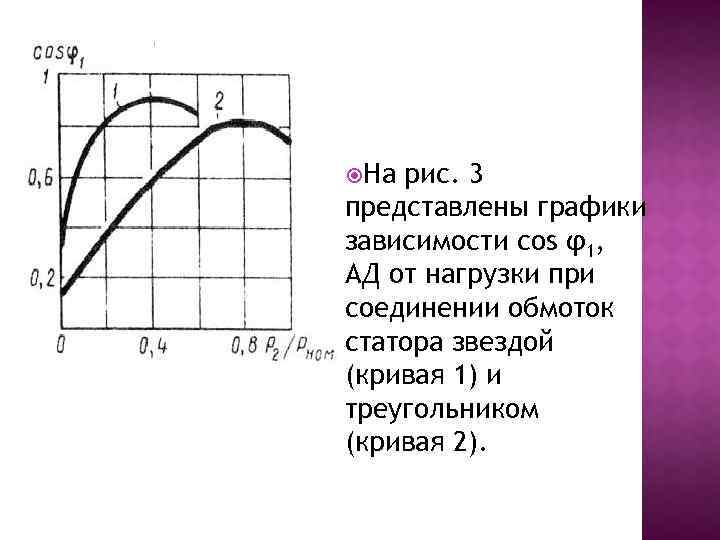  На рис. 3 представлены графики зависимости cos φ1, АД от нагрузки при соединении