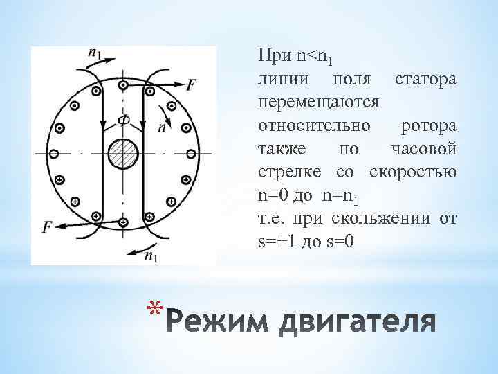 При n<n 1 линии поля статора перемещаются относительно ротора также по часовой стрелке со