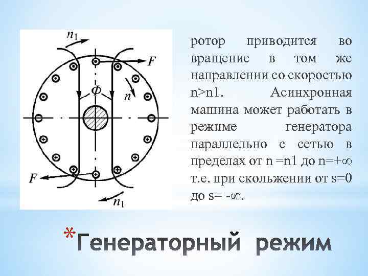 ротор приводится во вращение в том же направлении со скоростью n>n 1. Асинхронная машина