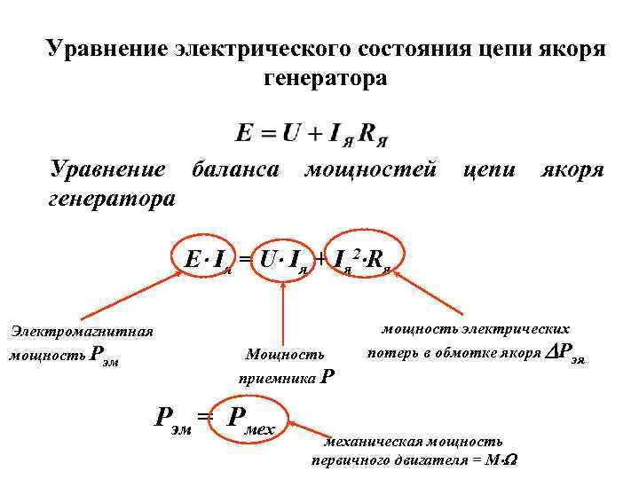 Уравнение электрического состояния цепи якоря генератора Уравнение баланса генератора мощностей цепи якоря Е Iя