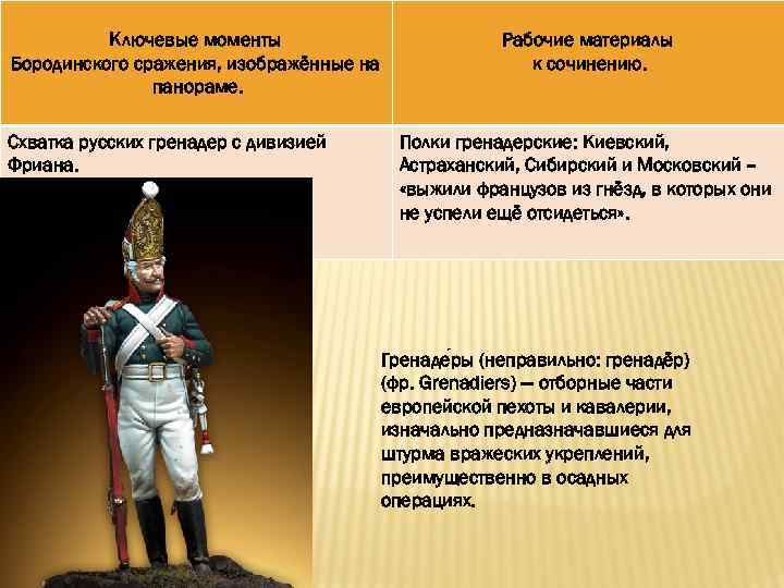 Ключевые моменты Бородинского сражения, изображённые на панораме. Схватка русских гренадер с дивизией Фриана. Рабочие