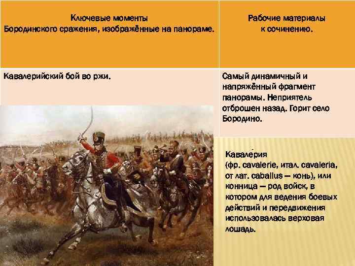 Ключевые моменты Бородинского сражения, изображённые на панораме. Кавалерийский бой во ржи. Рабочие материалы к