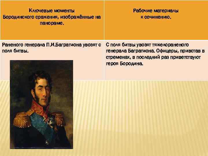 Сочинение бородино. Ключевые моменты Бородинского сражения. Путешествие на поле славы Бородино. Бородинского сражения ключевые моменты сражения. Подготовка к сочинению путешествие на поле славы.