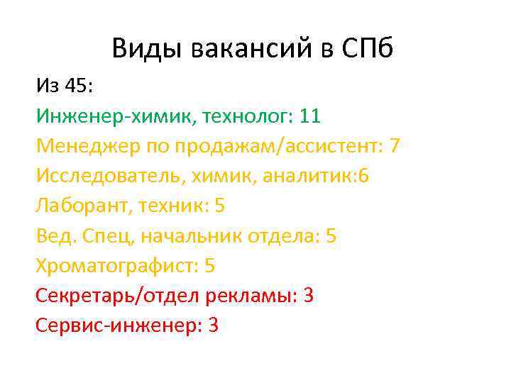 Виды вакансий в СПб Из 45: Инженер-химик, технолог: 11 Менеджер по продажам/ассистент: 7 Исследователь,