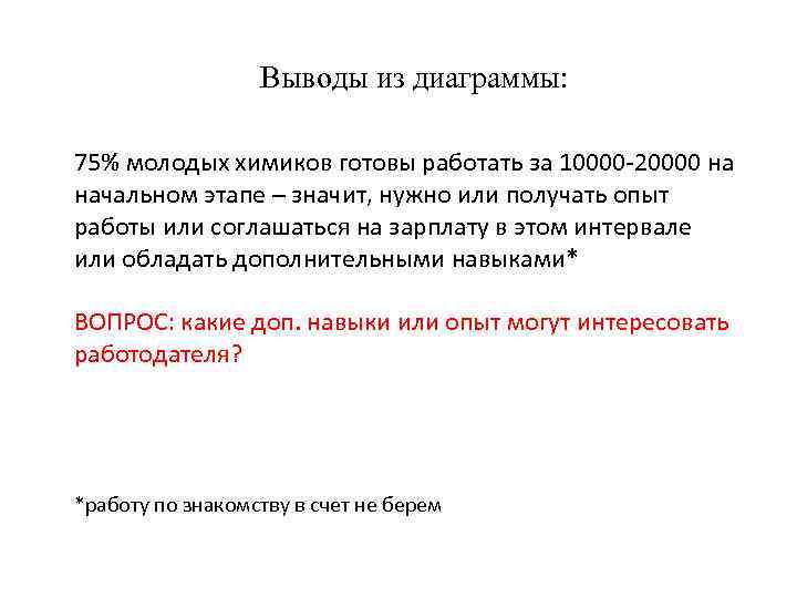 Выводы из диаграммы: 75% молодых химиков готовы работать за 10000 -20000 на начальном этапе
