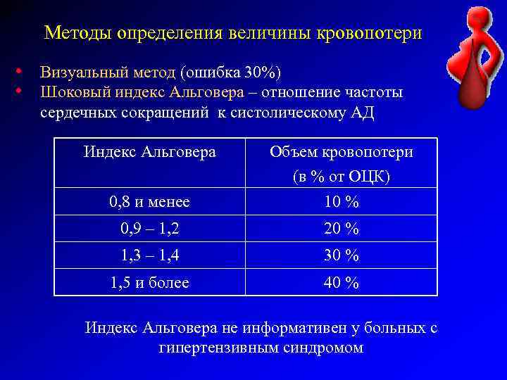 Методы определения величины кровопотери • Визуальный метод (ошибка 30%) • Шоковый индекс Альговера –