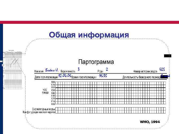 Общая информация Бойко И. 12. 04. 06 3 2 16: 35 425 5 часов