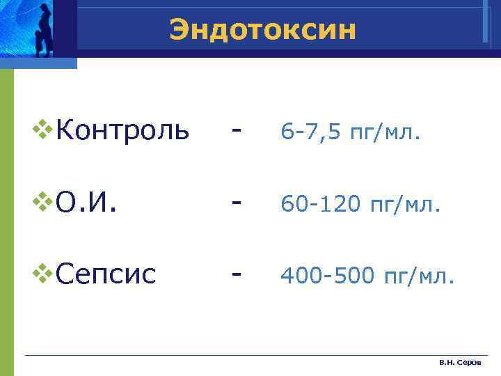 Эндотоксин v. Контроль - 6 -7, 5 пг/мл. v. О. И. - 60 -120