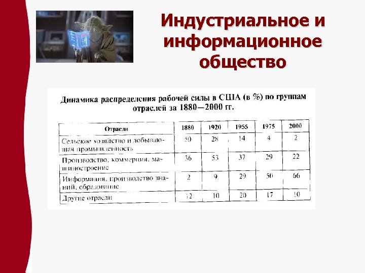 Индустриальное и информационное общество 