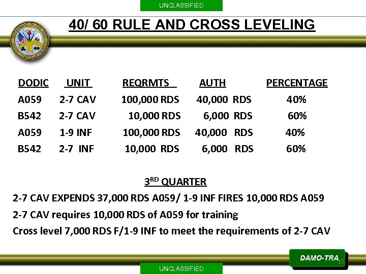UNCLASSIFIED 40/ 60 RULE AND CROSS LEVELING DODIC A 059 B 542 UNIT 2