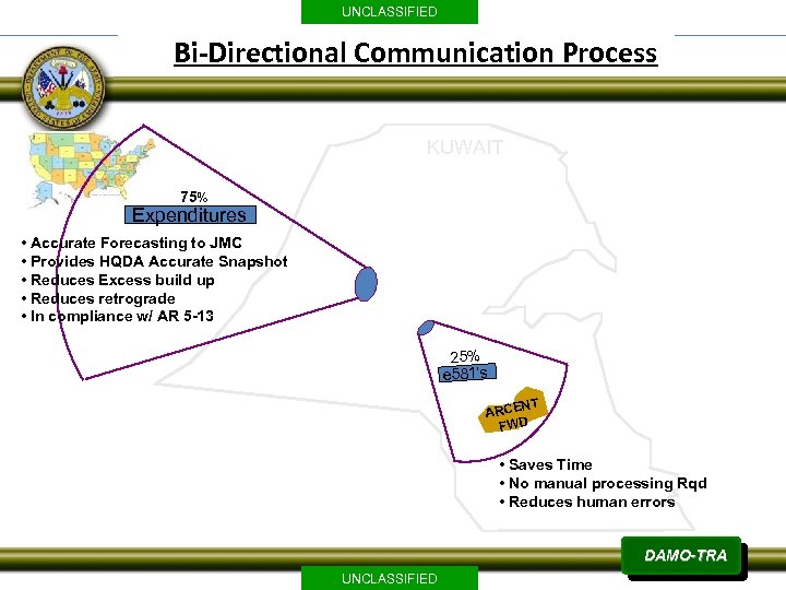 UNCLASSIFIED Bi-Directional Communication Process KUWAIT 75% Expenditures • Accurate Forecasting to JMC • Provides