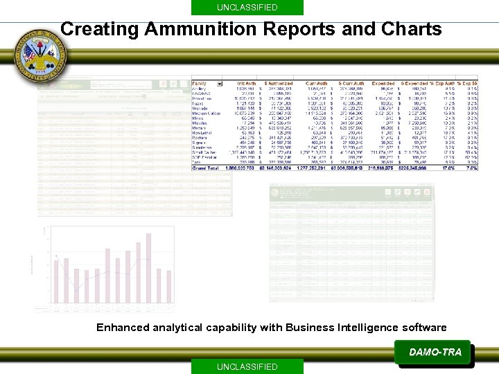 UNCLASSIFIED Creating Ammunition Reports and Charts Enhanced analytical capability with Business Intelligence software DAMO-TRA