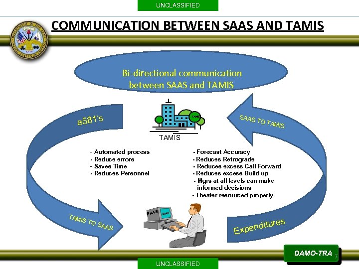 UNCLASSIFIED COMMUNICATION BETWEEN SAAS AND TAMIS Bi-directional communication between SAAS and TAMIS e 581’s