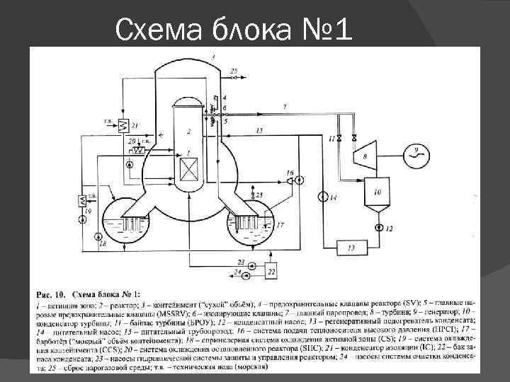 Схема блока № 1 