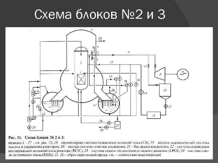 Схема блоков № 2 и 3 