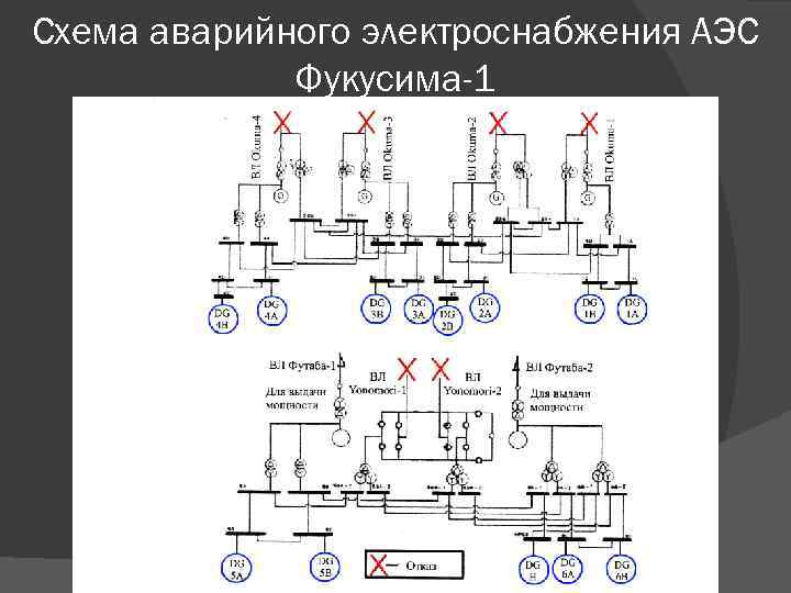 Схема аварийного электроснабжения АЭС Фукусима-1 