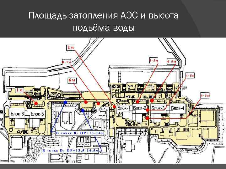Площадь затопления АЭС и высота подъёма воды 