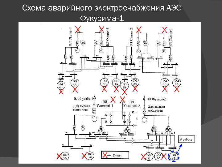 Схема аварийного электроснабжения АЭС Фукусима-1 