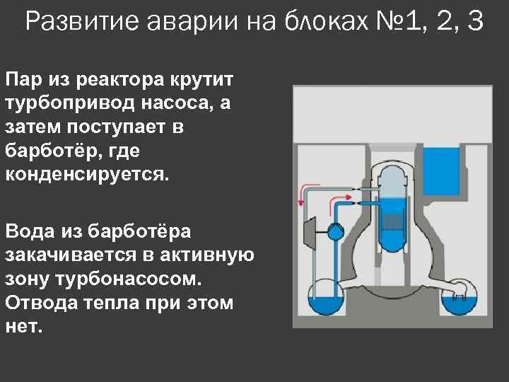 Развитие аварии на блоках № 1, 2, 3 Пар из реактора крутит турбопривод насоса,