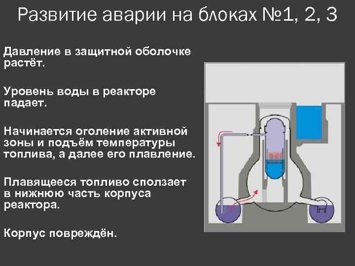 Развитие аварии на блоках № 1, 2, 3 Давление в защитной оболочке растёт. Уровень