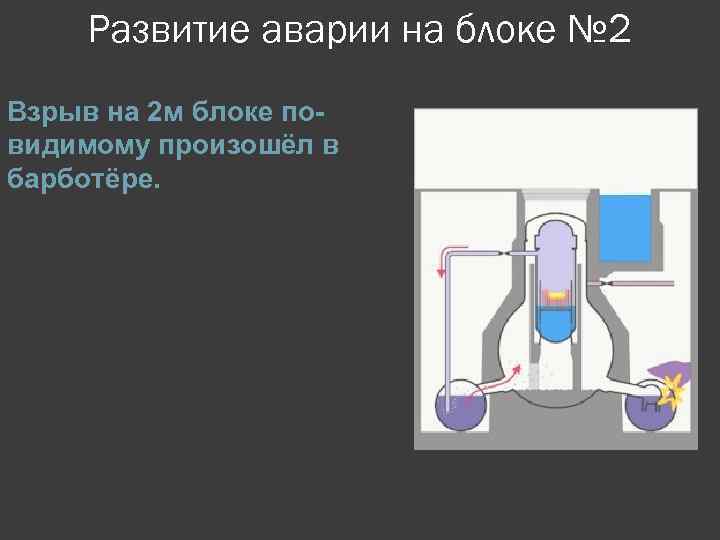 Развитие аварии на блоке № 2 Взрыв на 2 м блоке повидимому произошёл в