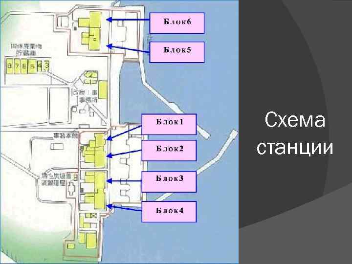 Схема станции 