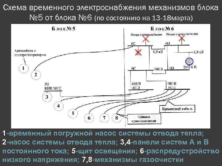 Схема временного электроснабжения механизмов блока № 5 от блока № 6 (по состоянию на