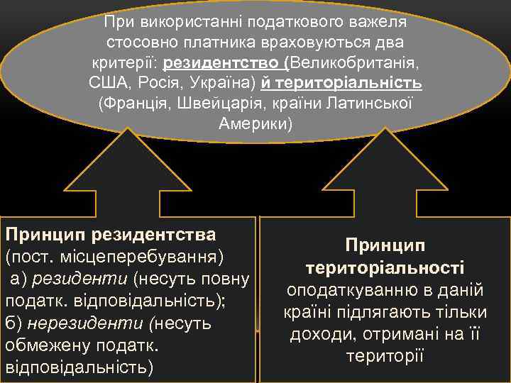 При використанні податкового важеля стосовно платника враховуються два критерії: резидентство (Великобританія, США, Росія, Україна)