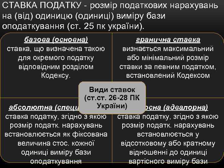 СТАВКА ПОДАТКУ - розмір податкових нарахувань на (від) одиницю (одиниці) виміру бази оподаткування (ст.
