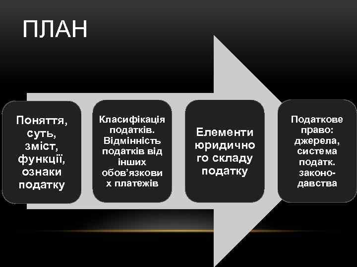 ПЛАН Поняття, суть, зміст, функції, ознаки податку Класифікація податків. Відмінність податків від інших обов’язкови