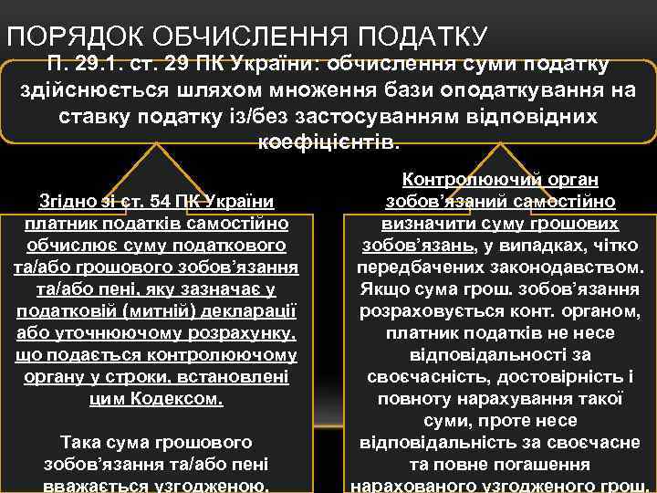ПОРЯДОК ОБЧИСЛЕННЯ ПОДАТКУ П. 29. 1. ст. 29 ПК України: обчислення суми податку здійснюється