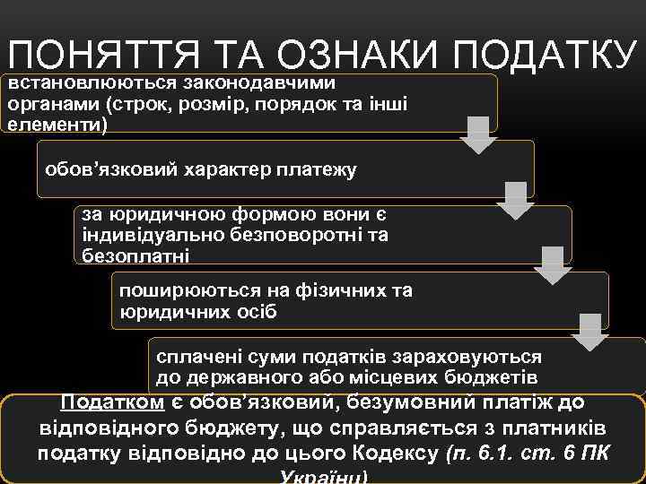 ПОНЯТТЯ ТА ОЗНАКИ ПОДАТКУ встановлюються законодавчими органами (строк, розмір, порядок та інші елементи) обов’язковий