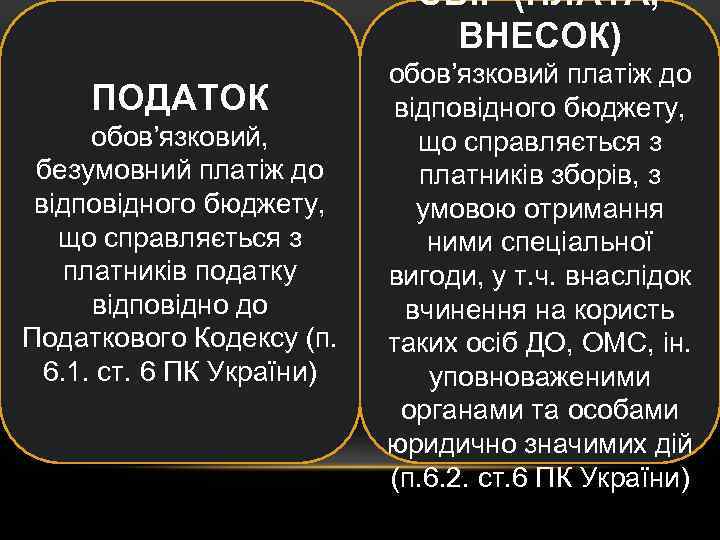 ЗБІР (ПЛАТА, ВНЕСОК) ПОДАТОК обов’язковий, безумовний платіж до відповідного бюджету, що справляється з платників