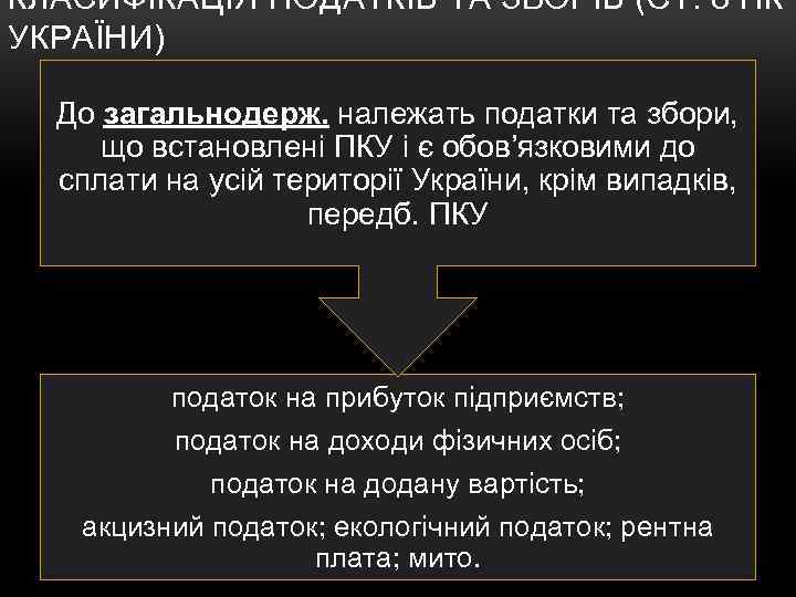 КЛАСИФІКАЦІЯ ПОДАТКІВ ТА ЗБОРІВ (СТ. 8 ПК УКРАЇНИ) До загальнодерж. належать податки та збори,